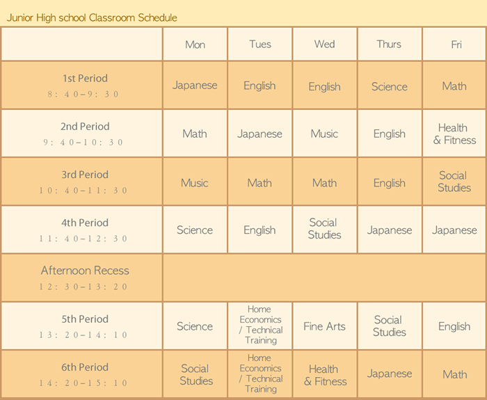 Subjects Of Study And School Schedule