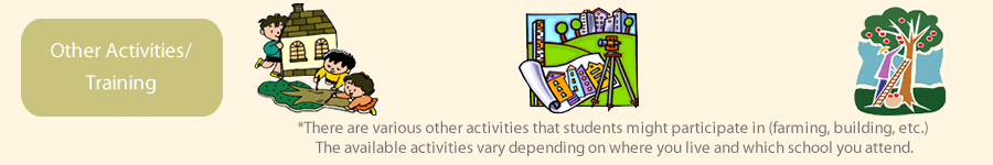 Other Activities/Training*There are various other activities that students might participate in (farming, building, etc.) The available activities vary depending on where you live and which school you attend.